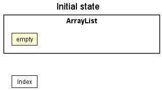 CommandHistoryState0