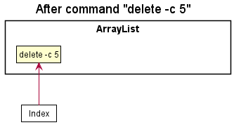 CommandHistoryState1