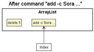 CommandHistoryState1