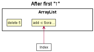 CommandHistoryState1