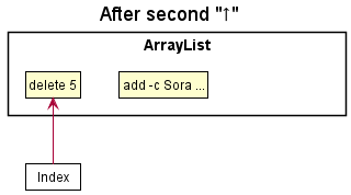 CommandHistoryState1