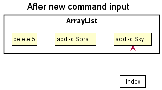CommandHistoryState1