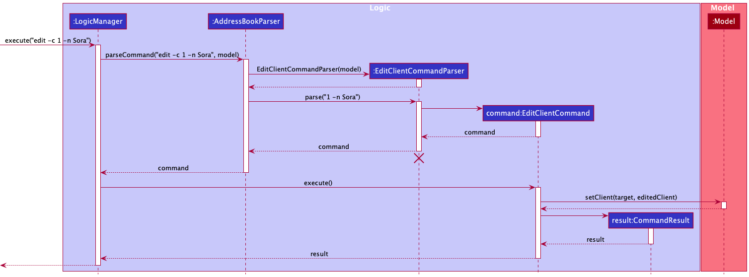 Interactions Inside the Logic Component for the `edit -c 1 -n Sora` Command