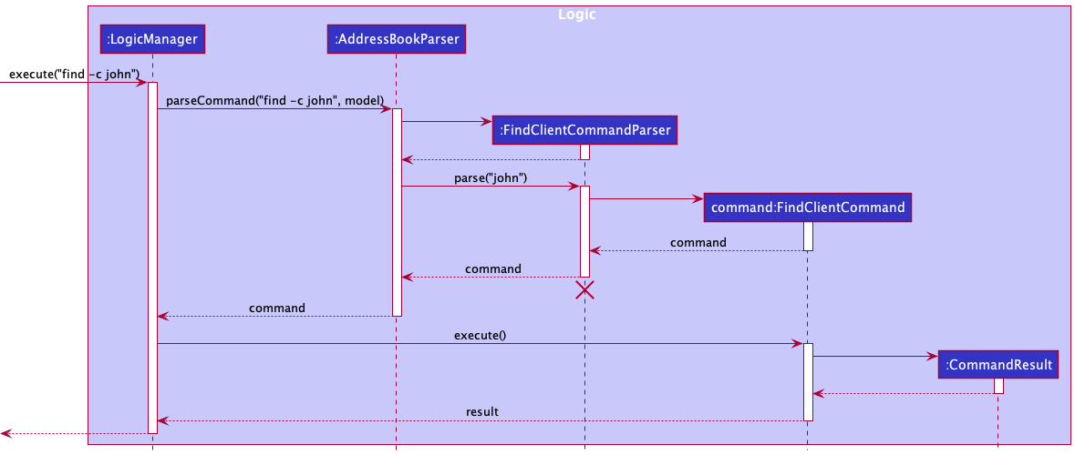 Interactions Inside the Logic Component for the `find -c john` Command