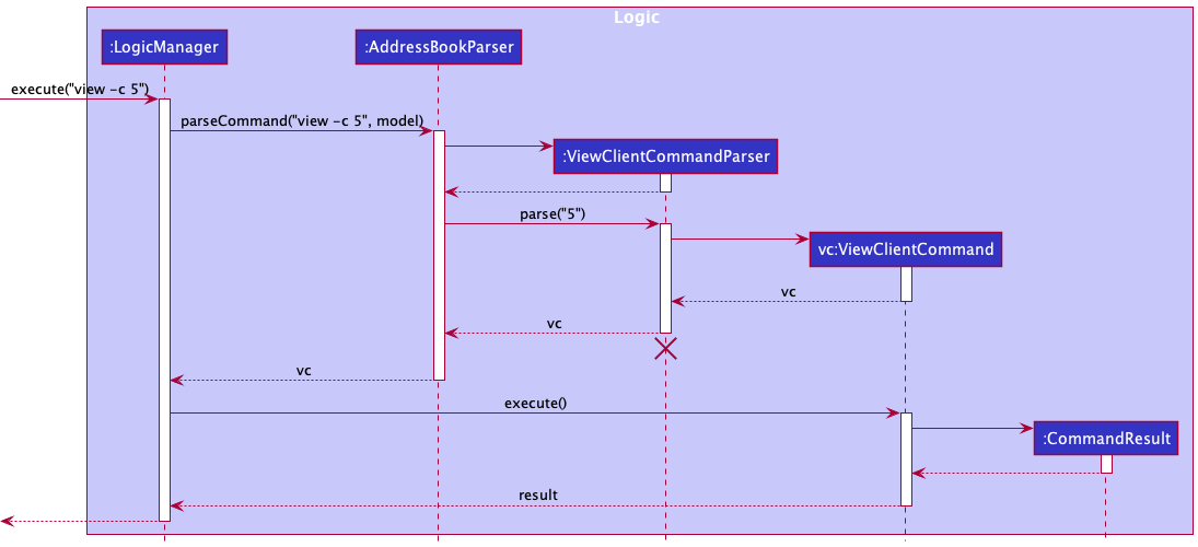 Interactions Inside the Logic Component for the `view -c 5` Command